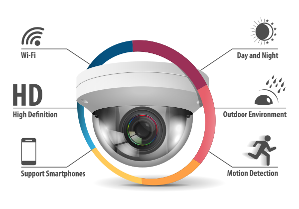 CCTV & Access Control Installer Newcastle